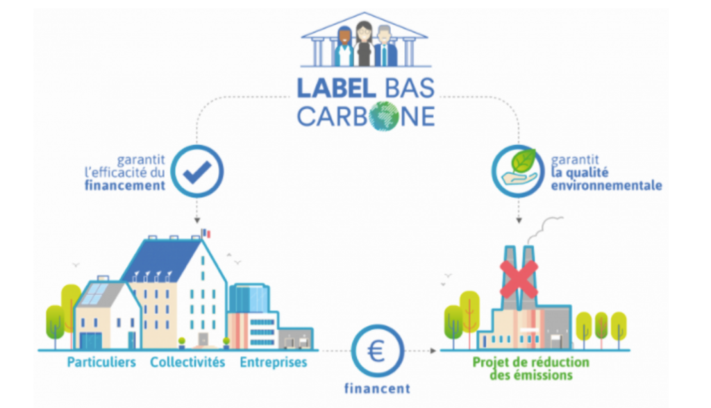 VERACY cabinet environnemental Objectifs Label bas carbone
