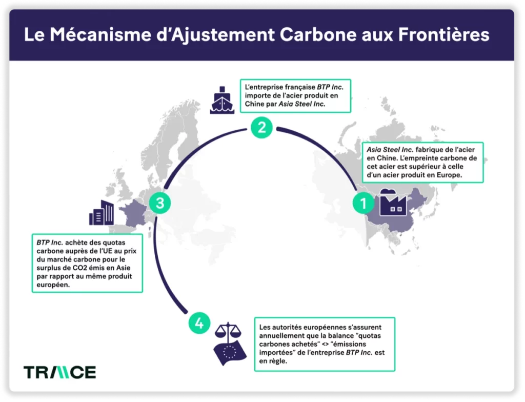 VERACY taxe carbone frontière cabinet conseil