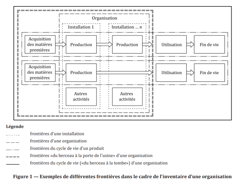 Périmètre analyse de cycle de vie organisationnelle